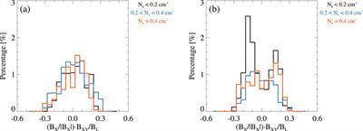 Study of the characteristics of electron firehose unstable conditions in the terrestrial magnetotail plasma sheet